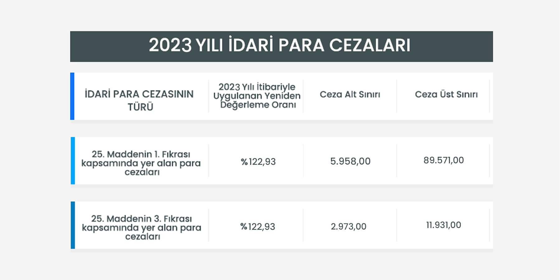 2023 Yılı İdari Para Cezaları